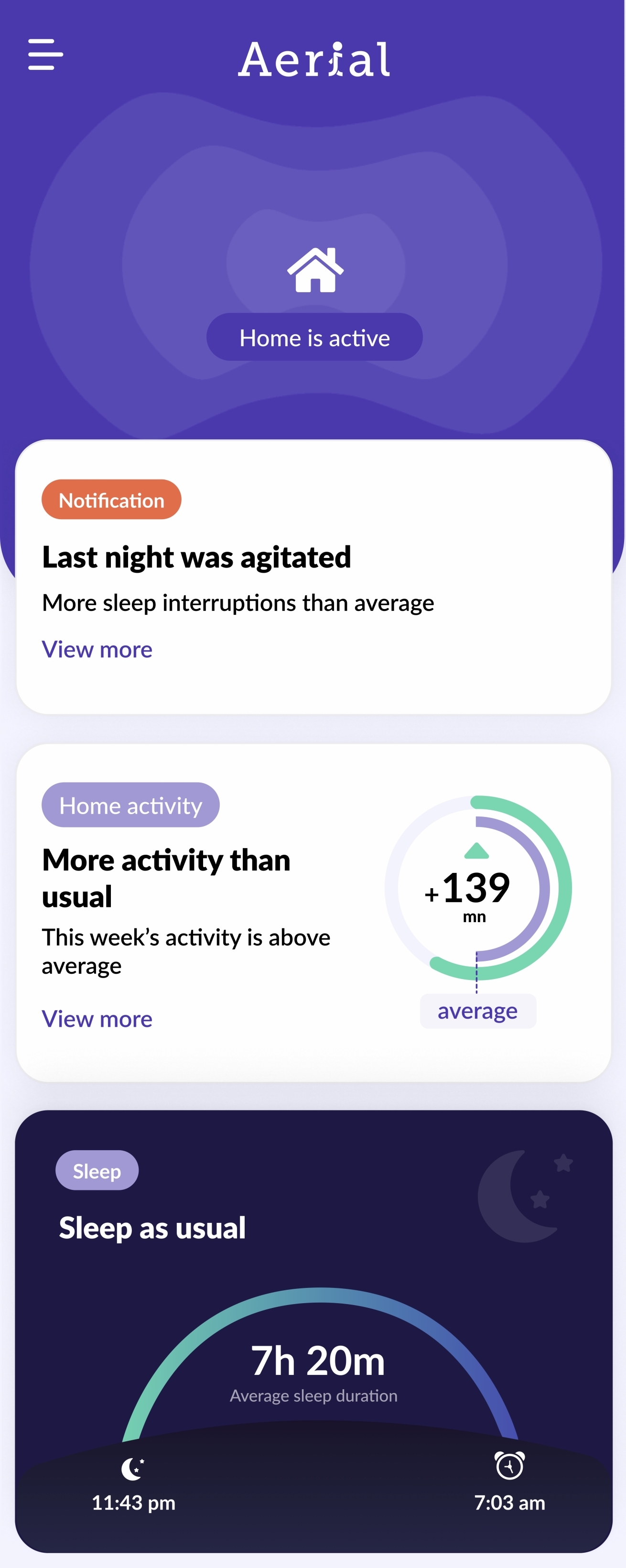 Aerial Remote Care Dashboard